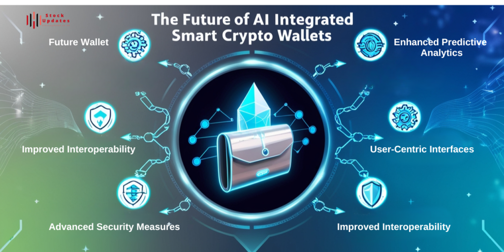 Features-2-1024x512 AI Integrated Smart Crypto Wallet