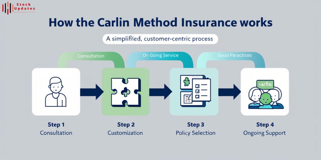 Immutable-Token-2-1024x512 The Carlin Method Insurance