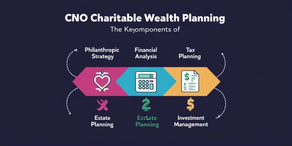 Leonardo_Phoenix_Create_a_visually_appealing_infographic_highl_2-1024x512 CNO Charitable Wealth Planning: Strategies for Impactful Giving