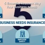 5 Essential Reasons Why Your Business Needs Insurance