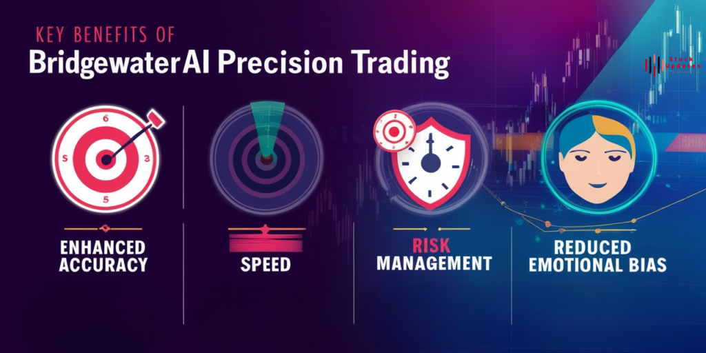 Leonardo_Phoenix_Title_Benefits_of_Bridgewater_AI_Precision_Tr_3-1024x512 Bridgewater AI Precision Trading: The Future of Investing