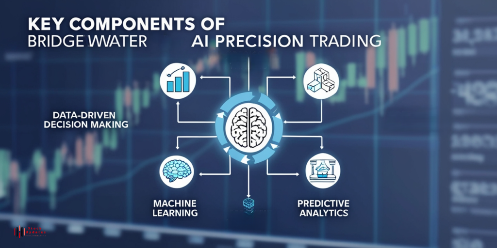 Leonardo_Phoenix_Title_Key_Components_of_Bridgewater_AI_Precis_3-1024x512 Bridgewater AI Precision Trading: The Future of Investing