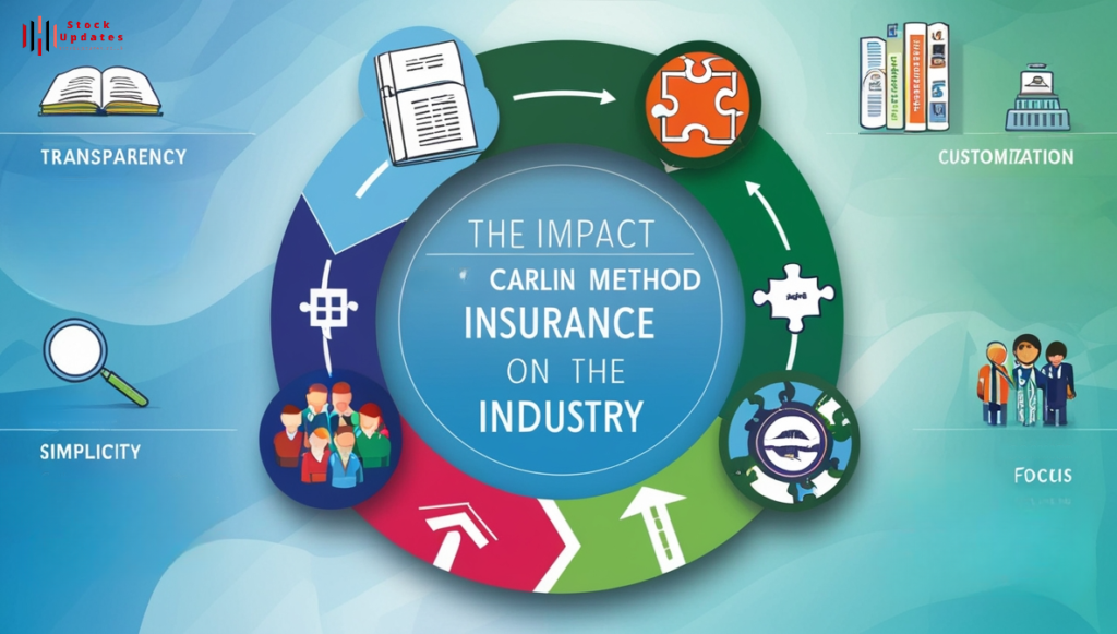 The-Impact-of-the-Carlin-Method-Insurance-on-the-Industry-1024x581 The Carlin Method Insurance