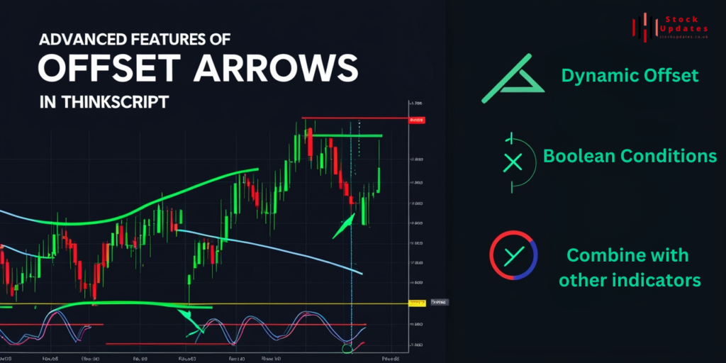 Add-a-subheading-2-1024x512 Offset Arrows ThinkScript: Enhance Your ThinkOrSwim Strategy