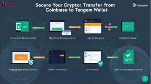 Transferring Coinbase to Tangem Wallet: Quick Guide