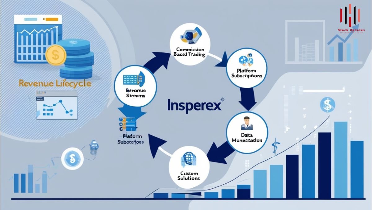 Insperex Revenue