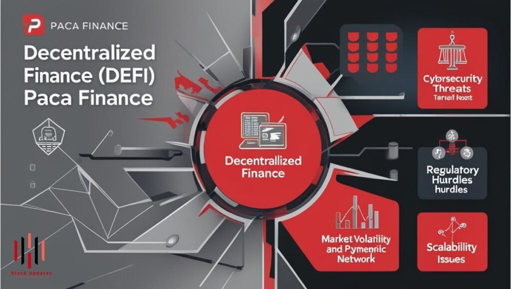 Challenges-Faced-by-PACA-Finance-1024x580 Is PACA Finance: Understanding the Potential and Challenges