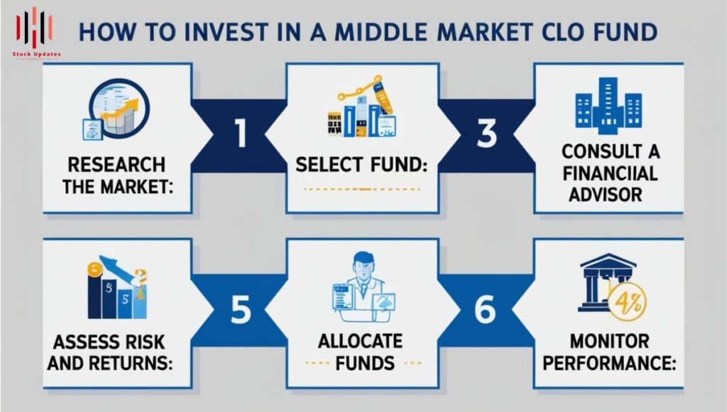 How-to-invest-in-a-Middle-Market-CLO-Fund-1024x580 Middle Market CLO Fund: A Comprehensive Guide