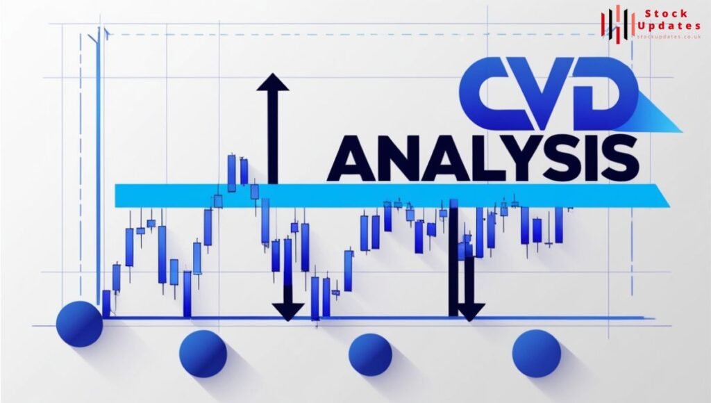 Interpreting-CVD-1024x580 How to Use CVD in Trading