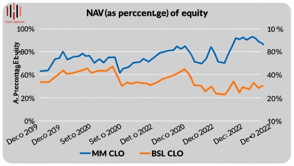 Middle Market CLO Fund