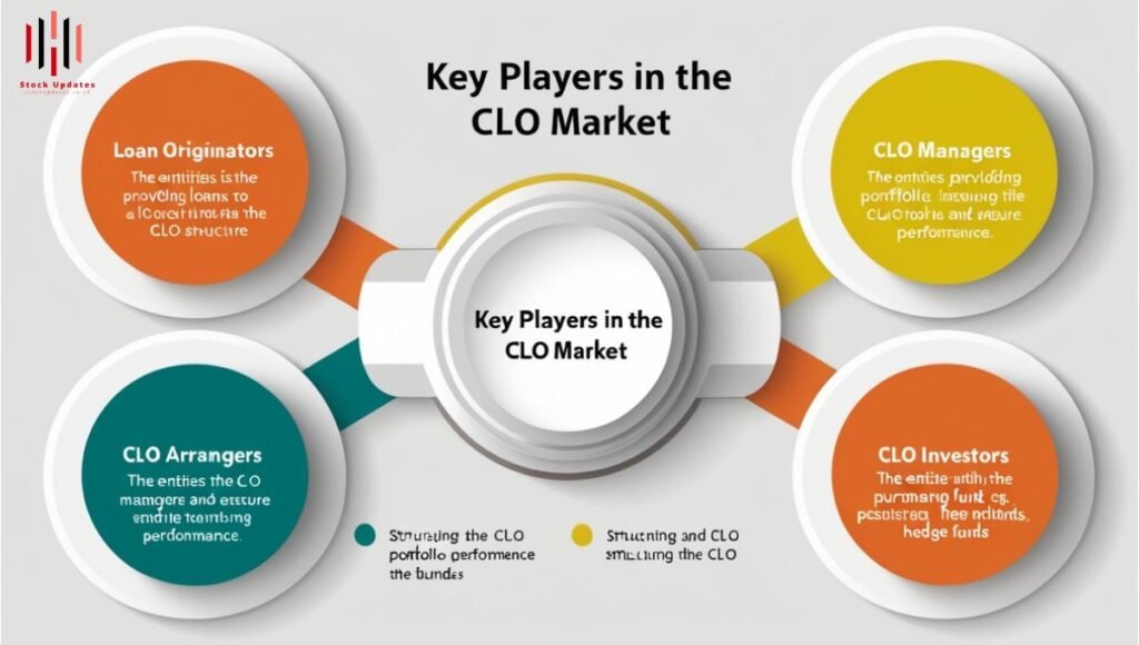 Principal-Characteristics-of-Middle-Market-CLO-Fund-1024x580 Middle Market CLO Fund: A Comprehensive Guide