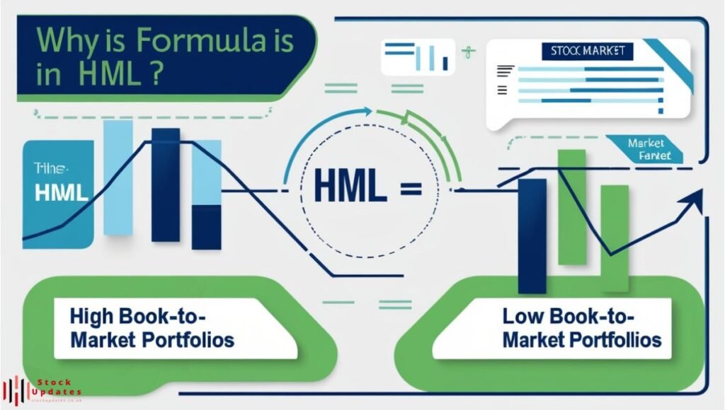 The-Formula-Behind-HML-1024x580 What Does HML Stand or Finance